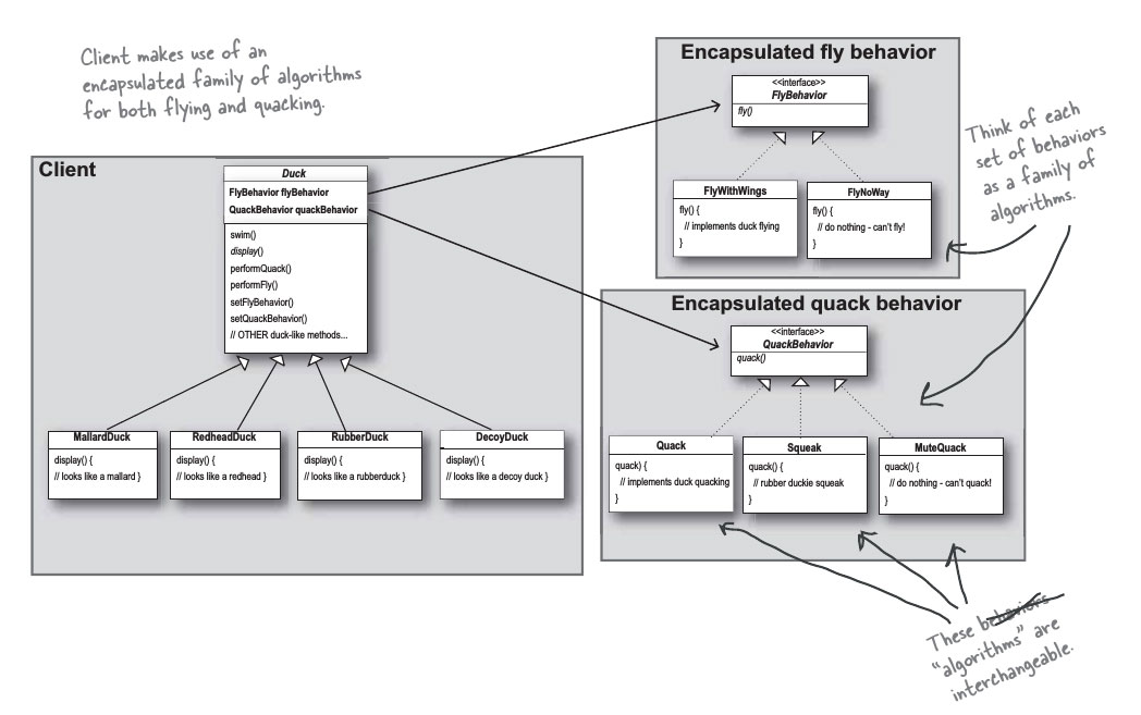 Image of strategy pattern UML diagram from "Head First Design Patterns" (courtesy O'Reilly Media)